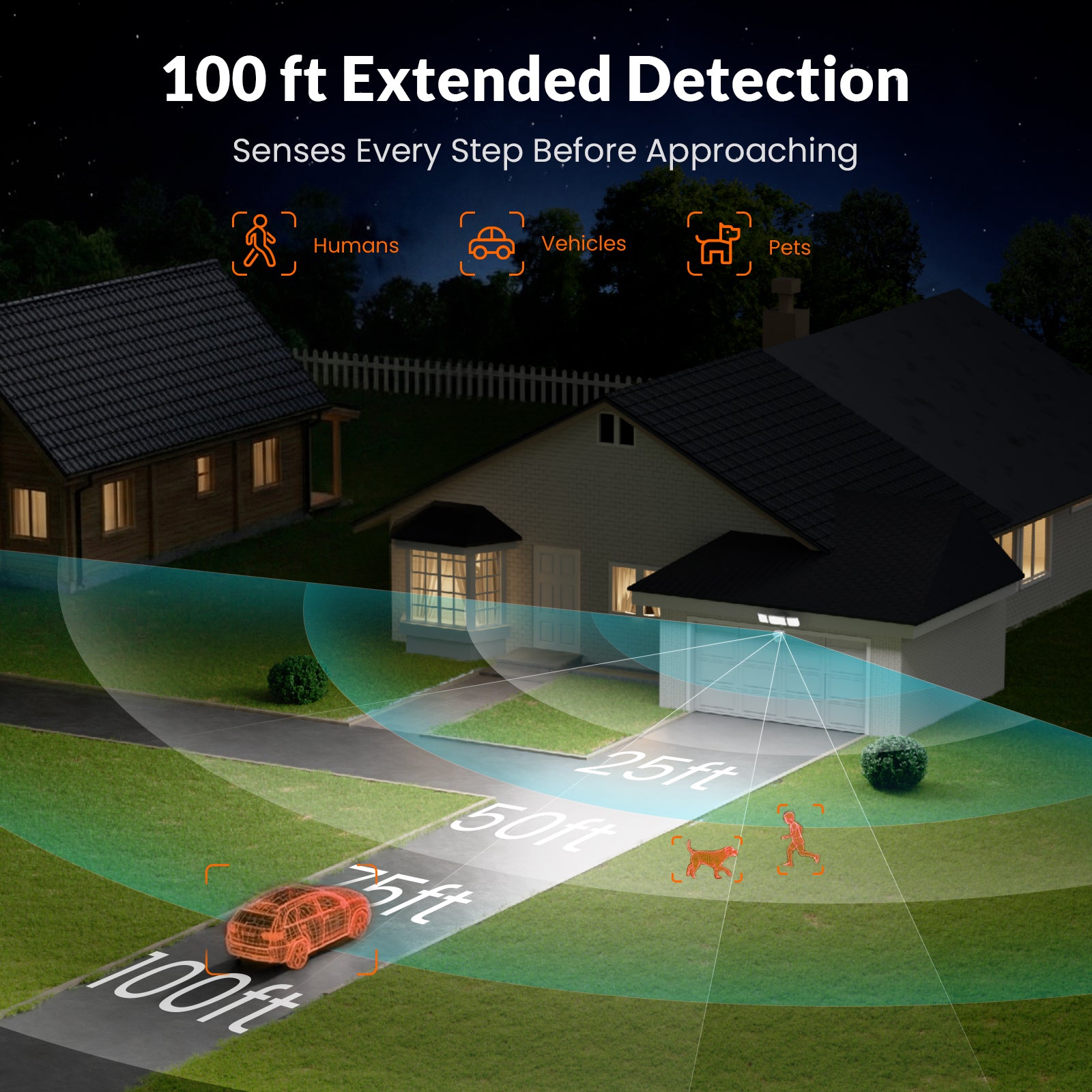 Lepower-tec Garage Security Light SL-23 White