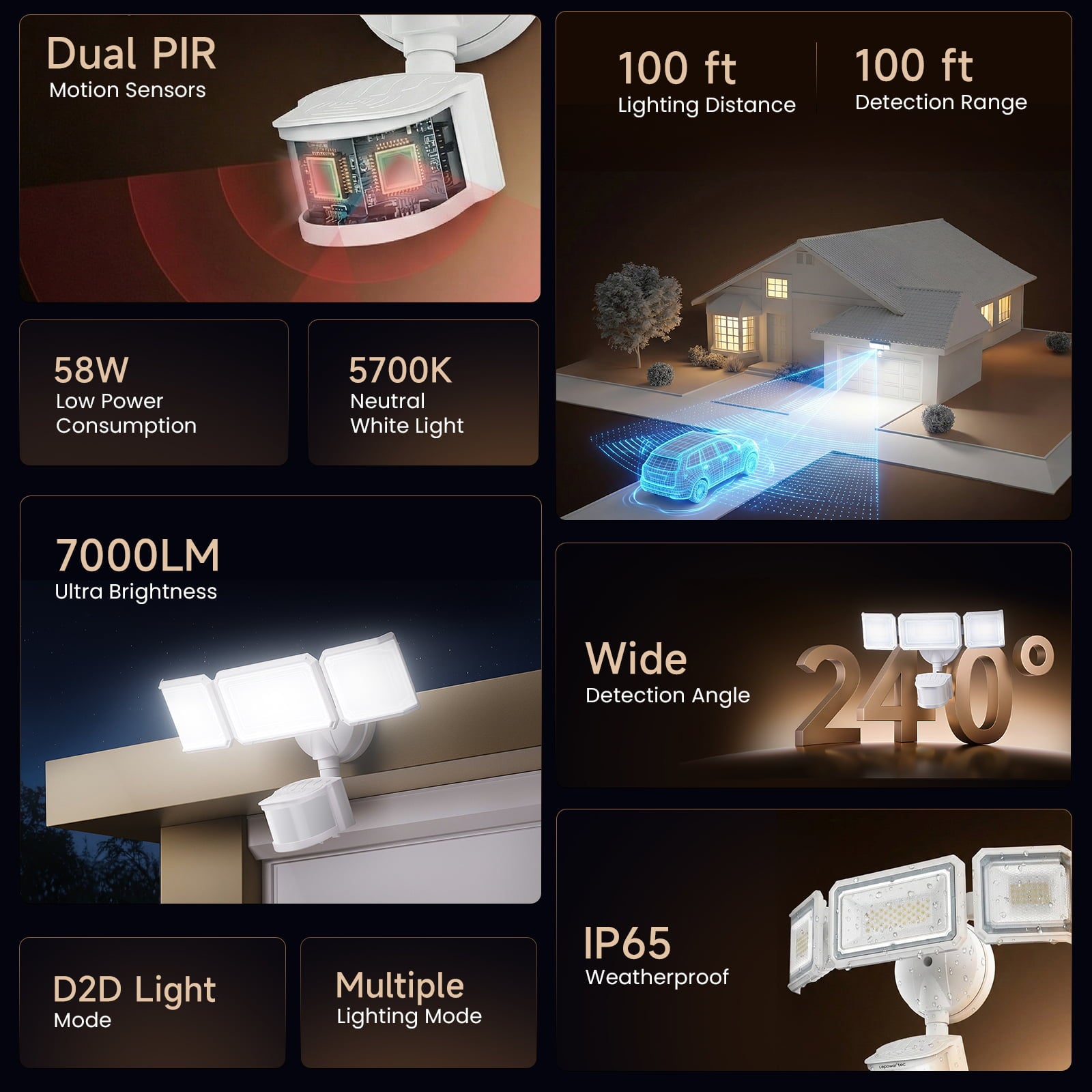 Lepower-tec Garage Security Light SL-23 White