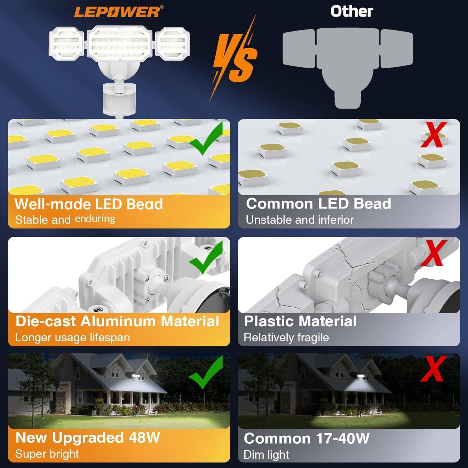 Lepower-tec security light