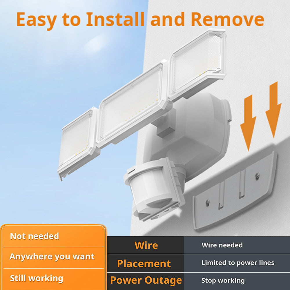 LEPOWER Battery Motion Sensor Security Lights with Adjustable 3-Head 1500LM