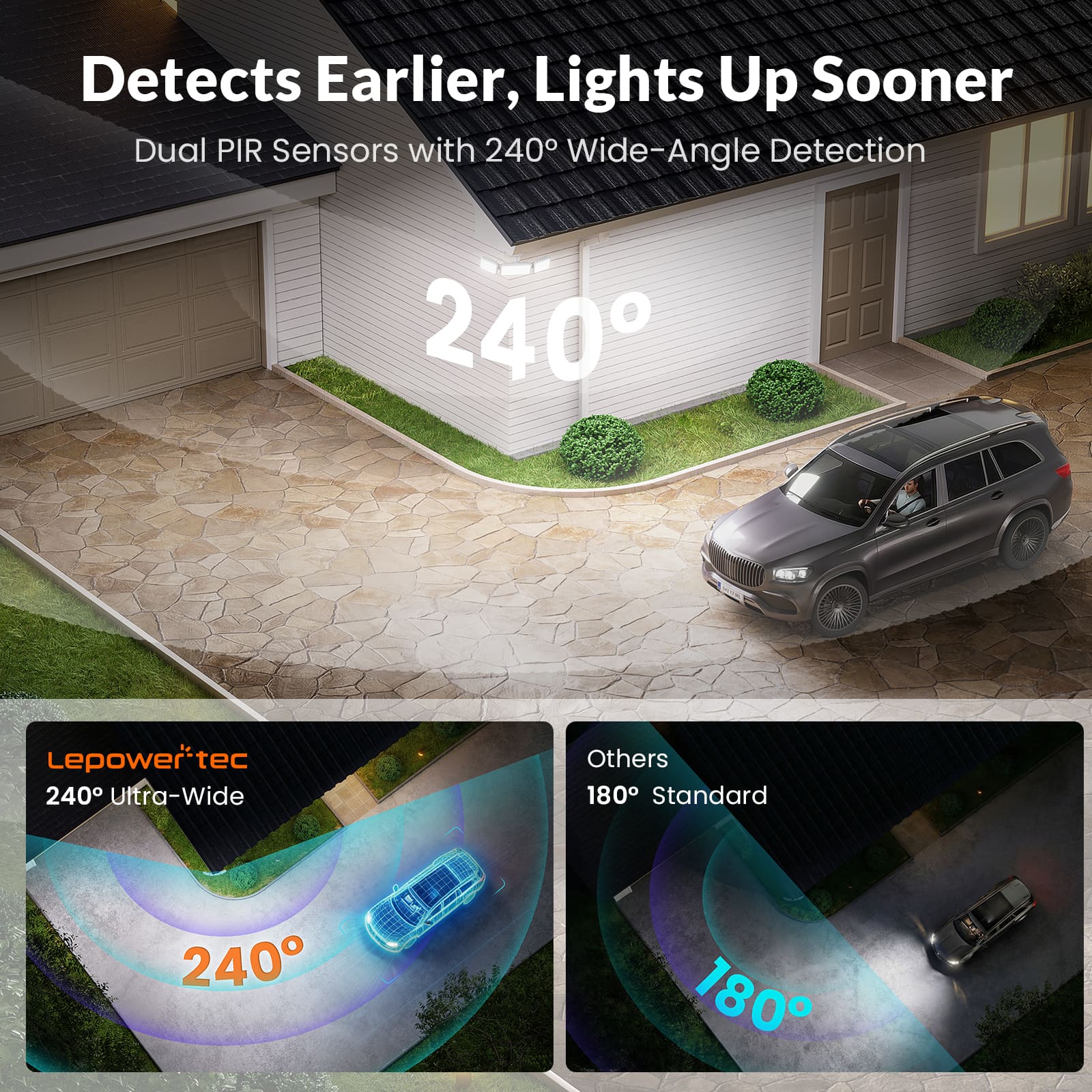 Lepower-tec Garage Security Light SL-23 White