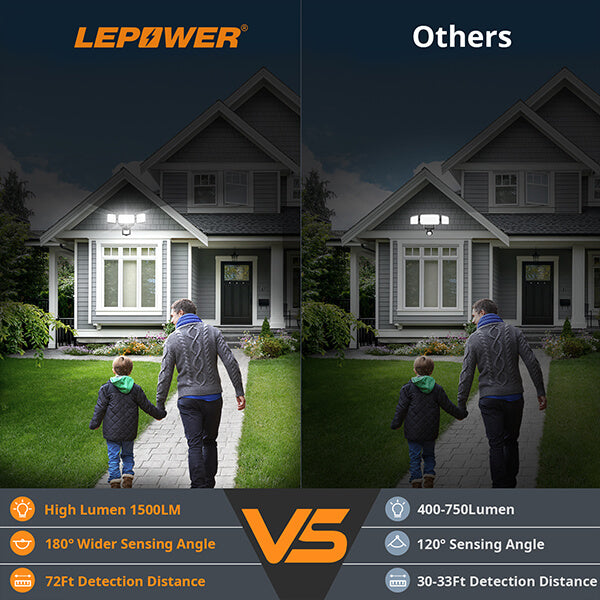 Battery Operated Motion Sensor Lights