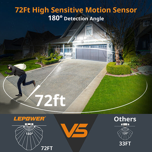 Battery Operated Motion Secuirty Flood Light 3 Heads1500LM -White