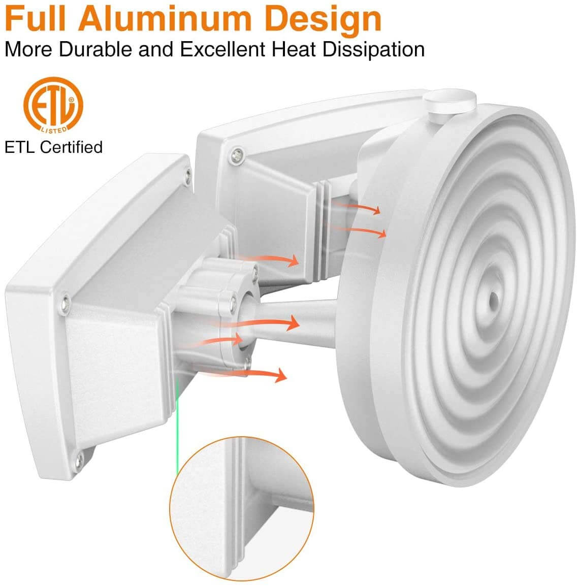 Switch Controlled Flood Light Outdoor 28W 3000LM -2 packs