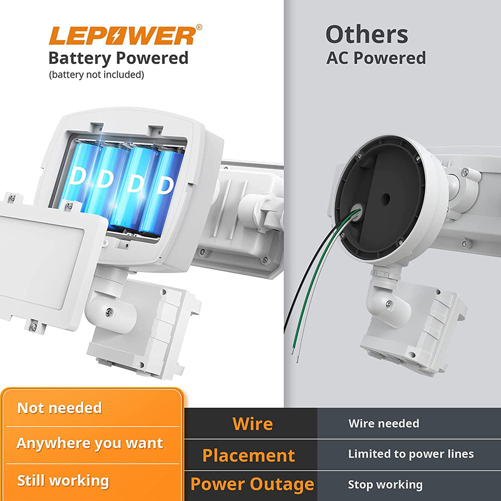Lepower-tec Battery Motion Sensor Security Lights with Adjustable 3-Head 1500LM